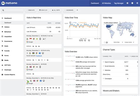Matomo free #NoCode privacy-aware Analytics for your website! – Free NoCode