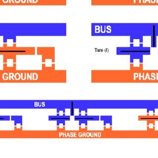 Top four panels: Qubit design showing measurement configurations for X,... | Download Scientific ...