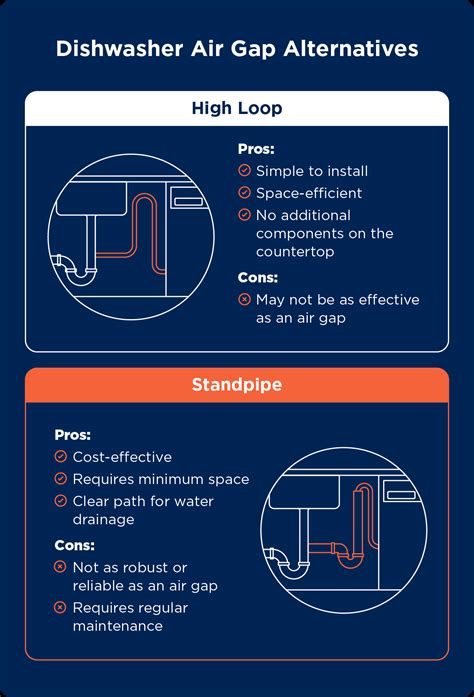 What Is A Dishwasher Air Gap And Do You Need One