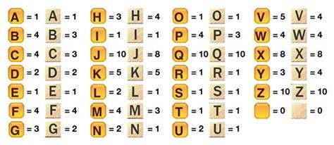 Scrabble Challenge 8 Is The Highest Scoring Move The Same In Words