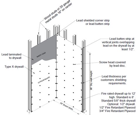 Sheetrock Thickness For Ceilings | Shelly Lighting