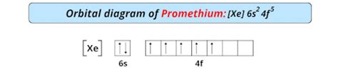 Promethium - Periodic Table [Element Information & More]