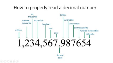 Reading Decimal Scales Worksheet