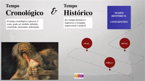 Tempo Cronológico E Tempo Histórico By Eliton Almeida Da Silva On Prezi