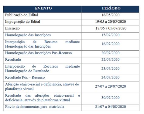 Edital SEAD CFP Nº 07 2020 Processo Seletivo de Estudantes para o