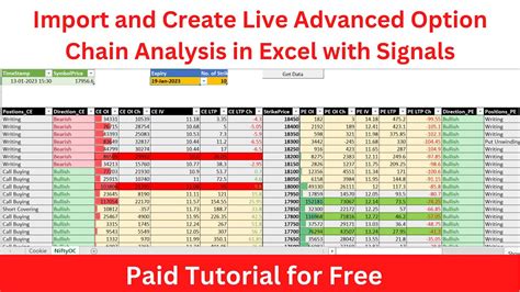 Live Advanced Option Chain In Excel With Analysis BankNifty Option