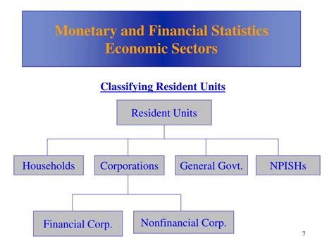 monetary  financial statistics powerpoint