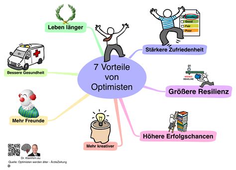 Vorteile Von Optimisten Das Kleinhirn