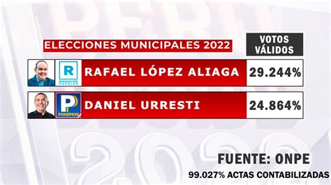 Latina Noticias on Twitter PerúDecideXLatina ONPE conoce los resultados oficiales de las