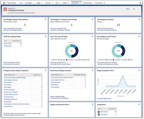 Get Started Using Trailhead In Your Company Unit Salesforce