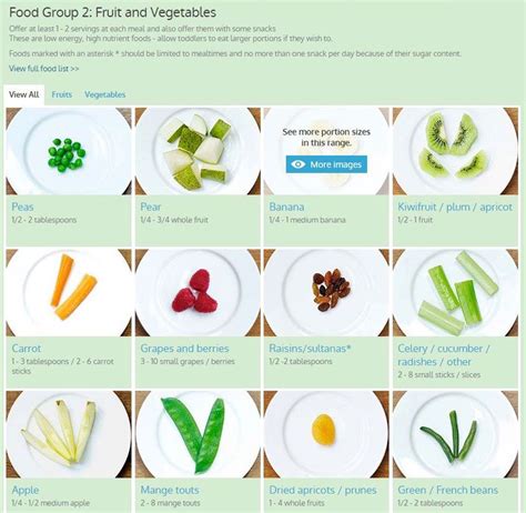 Guide To Toddler Portion Sizes Artofit