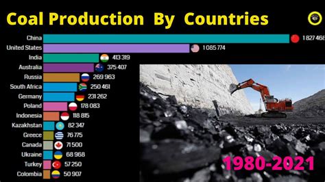 Top Country By Coal Production In Years Youtube