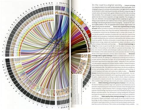 circular display courtesy  circosca rdataisbeautiful