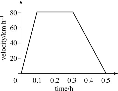 Pplato Flap Phys Simple Harmonic Motion