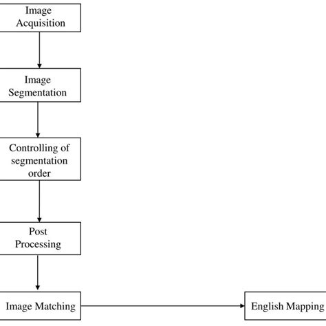 General Block Diagram Of The Proposed Work Download Scientific Diagram