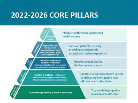 How A Strategic Plan Keeps Phelps Health On Track Phelps Health