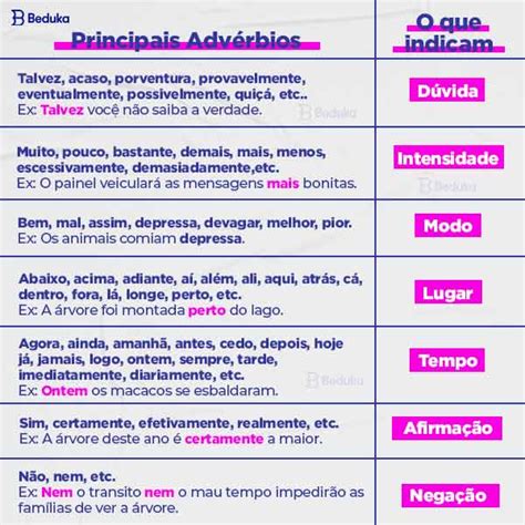 Lista De Adverbios