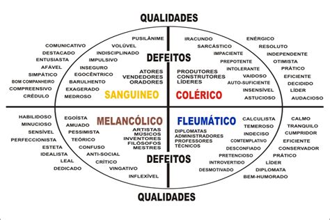 Qualidades E Defeitos De Pedro LIBRAIN