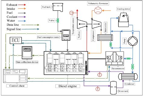 Turbo Diesel Engine Diagram