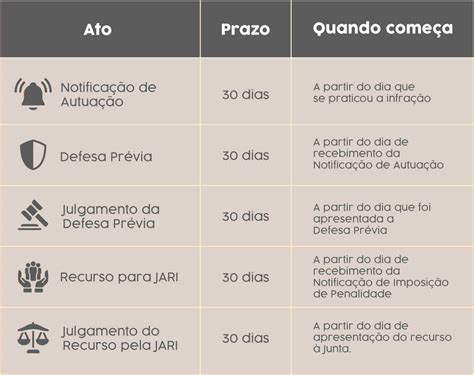 O Que É Jari Detran - JARI: entenda como funciona a junta de recursos do DETRAN - Henrique ...