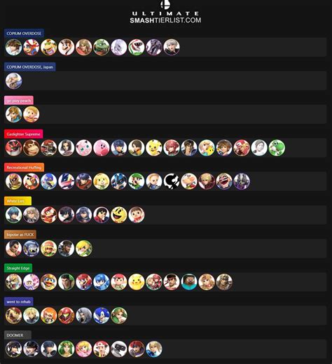 Firethepyro On Twitter Smash Ultimate Characters Sorted By How Hard