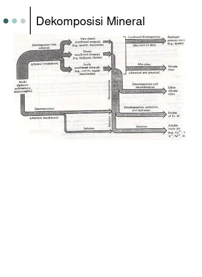 Top PDF Klasifikasi Dan Harkat Kedalaman Tanah Untuk 123dok