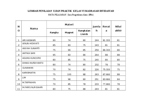 Format Penilaian Shalat Berjamaah Buku Belajar