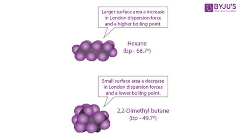 Dispersion Forces - Definition, Polarity, Consequences & Examples