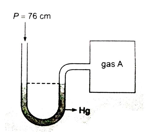 An Open Ended Mercury Mnometer Is Used To Measure The Pressure Exerted