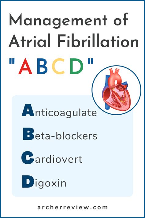 Management Of Atrial Fibrillation Made Easy