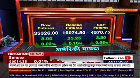 Anil Singhvis Market Strategy Bullish Trend In The Market Buy On