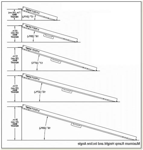 Wheelchair Ramp Slope Chart