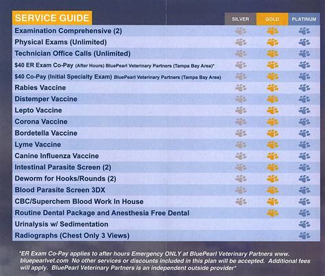 Banfield Pet Wellness Plan Prices