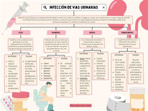 Itu Mapa Conceptual Semiologia Infeccion Del Tracto Urinario Itu La Porn Sex Picture