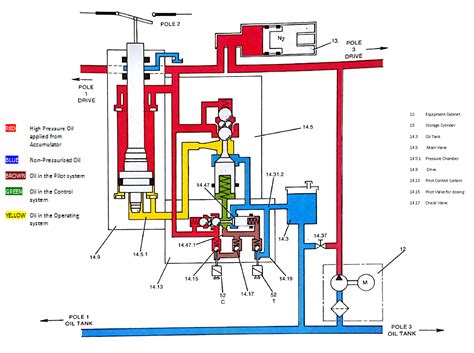 Hydraulic Profile Drawing