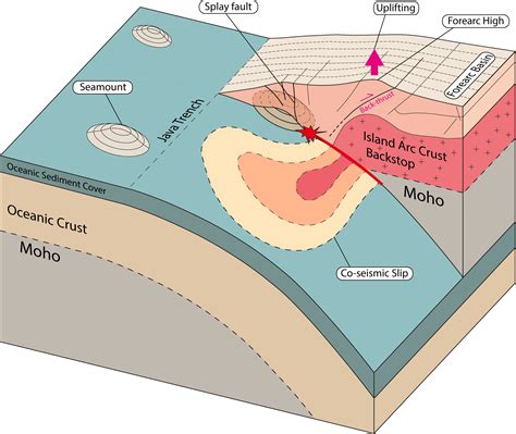 Java Trench Map