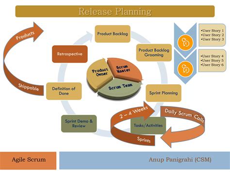 Agile Scrum Rugbyway Ppt