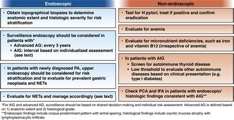 Aga Clinical Practice Update On The Diagnosis And Management Of