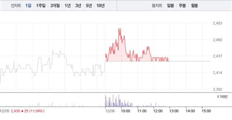 드림시큐리티·라온시큐어 블록체인 관련주 엇갈리는 주가특히 드림시큐리티 5거래일 연속 상승 행진