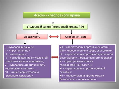 Уголовное право. Принципы уголовного права - презентация онлайн