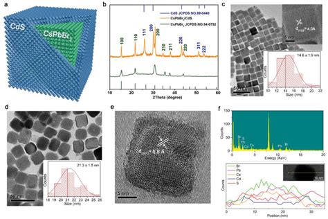 Morphology Composition And Crystal Structure Characterization Of Pure