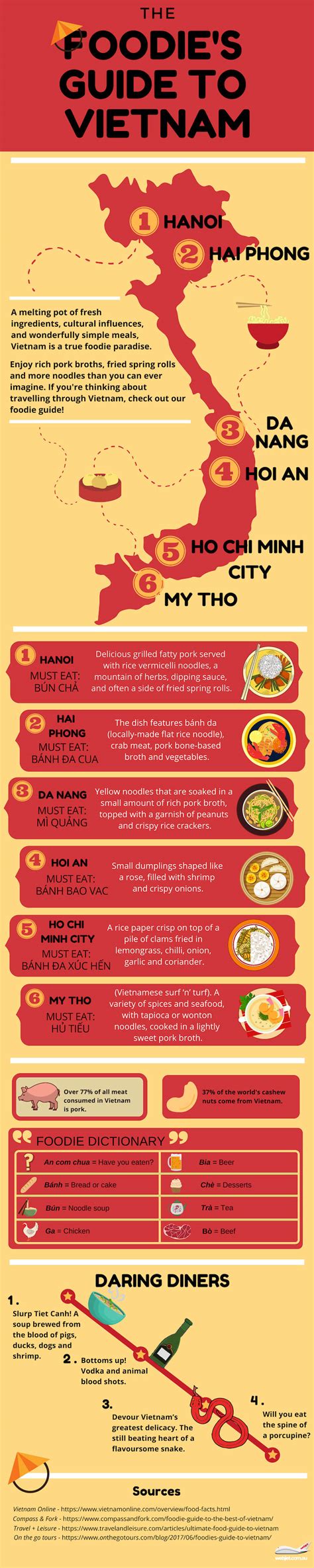 The Foodies Guide To Vietnam Infographic