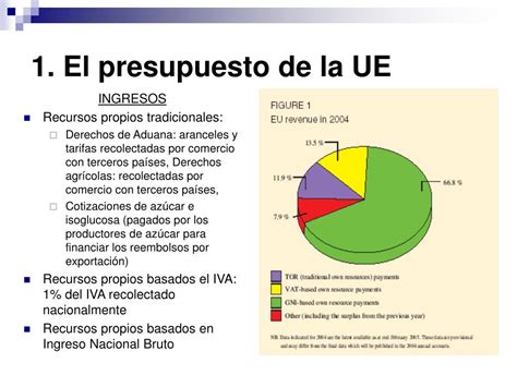 PPT El Presupuesto de la UE y cómo se gasta Fondos Estructurales y