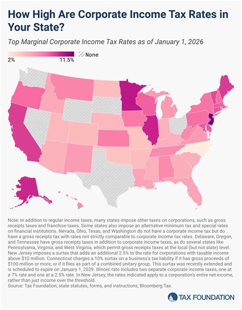 Personal Property Tax Exemptions for Small Businesses