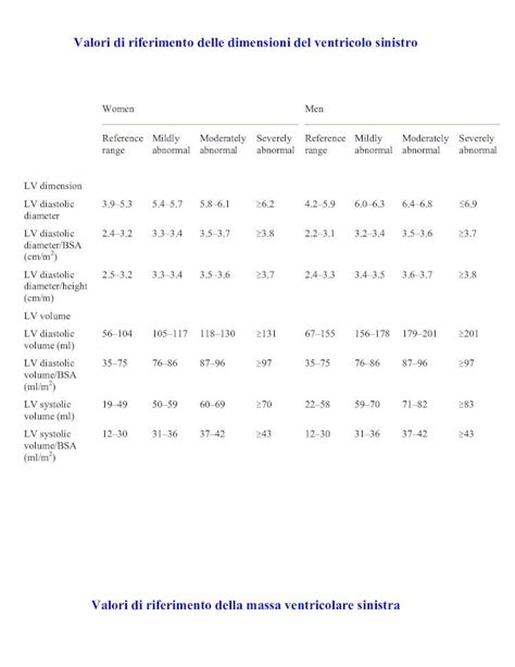 Pdf Valori Di Riferimento Delle Dimensioni Del Ventricolo Sinistro