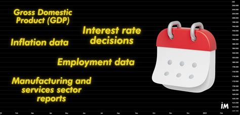 Why You Should Follow The Economic Calendar For Oandaxauusd By