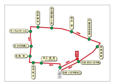 新路線「市街地循環」の運行を開始します 2021年9月6日 エキサイトニュース