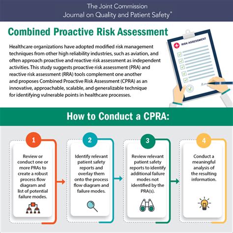 Innovative Combined Proactive Risk Assessment Identifies