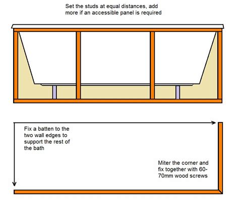 Bathroom Wall Panels Fitting Instructions