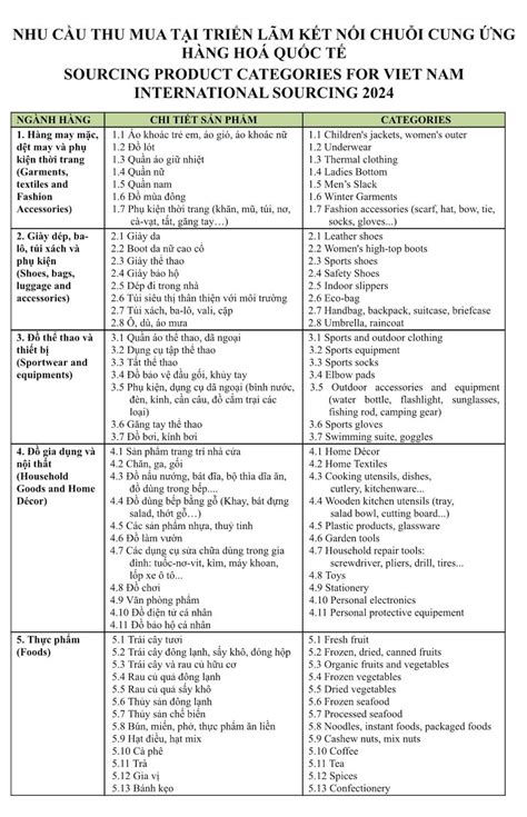 Th Ng Kh M Ph Nh Ng Nh M H Ng Hot C Nh Mua H Ng Qu C T S N L Ng T I Viet Nam